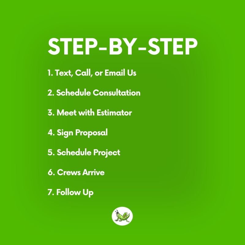 1.Text, Call, or Email Us 2. Schedule Consultation 3. Meet with Estimator 4. Sign Proposal 5. Schedule Project 6. Crews Arrive 7. After Completion, Follow Up (800 × 1920 px) (800 × 800 px)-1